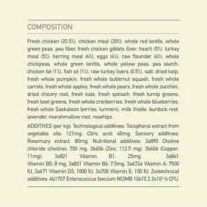 Acana Adult Light And Fit Dog Food composition of food