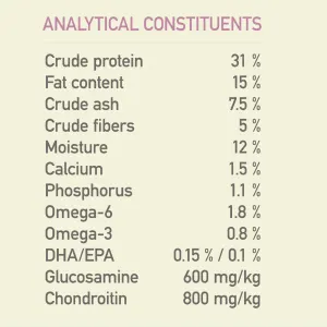 Acana Grass-Fed Lamb Dog Food analytical constituents