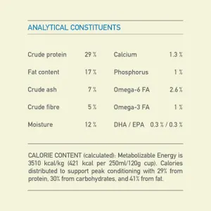 Acana Heritage Adult Dog Food analytical constituents