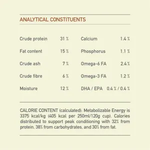 Acana Heritage Adult Large Breed Dog Food analytical constituents