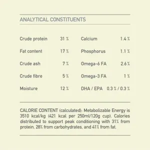 Acana Heritage Adult Small Breed Dog Food analytics constituents