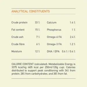 Acana Heritage Large Breed Puppy Food analytical constituents