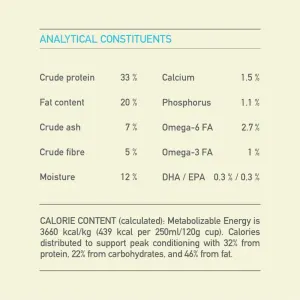 Acana Heritage Small Breed Puppy Food ananytical constituents