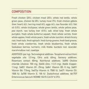 Acana Heritage Sport And Agility Dog Food composition