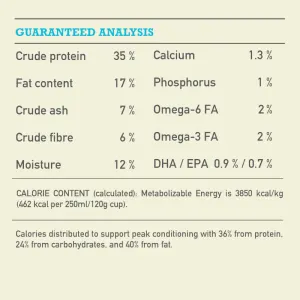 Acana Regionals Pacifica Dog Food analytical constituents