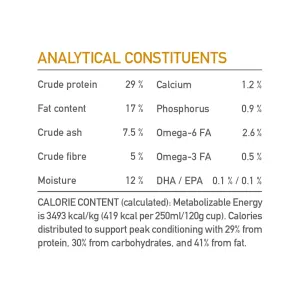 Acana Prairie Poultry Dog Food analytical constituents