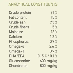 Acana Singles Yorkshire Pork Dog Food analytical constituents