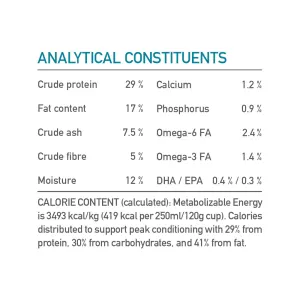Acana Wild Coast Dog Food analytical constituents
