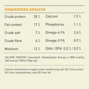 Acana Wild Prairie Dog Food analytical constituents