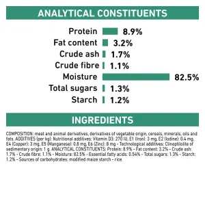 Royal Canin Diabetic Wet Cat Food analytical constituents