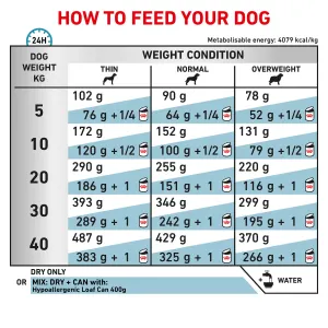 Royal Canin Hypoallergenic Adult Wet Dog Food feeding guidelines