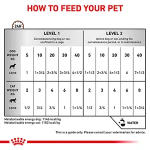 Royal canin recovery dog food online