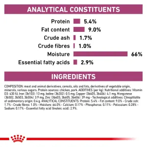 Royal Canin Renal Adult Wet Dog Food analytical constituents
