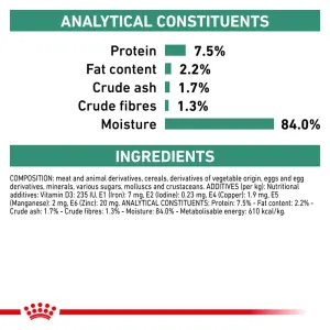 Royal Canin Satiety Adult Wet Cat Food Pouch analytical constituents