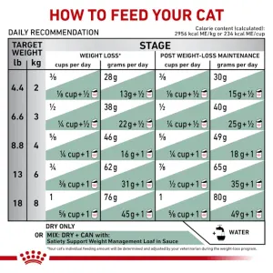 Royal canin satiety cat pouches online