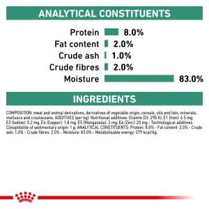 Royal Canin Satiety Wet Dog Food analytical constituents