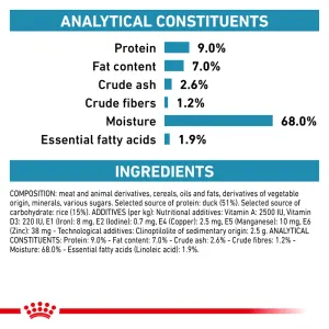 Royal Canin Sensitivity Control Duck & Rice Adult Wet Dog Food analytical constituents
