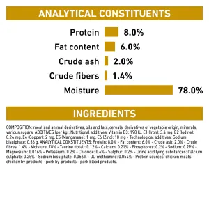 Royal Canin Urinary S/O Wet Dog Food analytical constituents