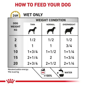 Royal Canin Urinary S/O Wet Dog Food feeding guidelines