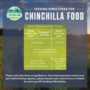 Garden Select Chinchilla Food feeding guidelines