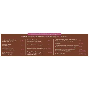 Karoo Targeted Care Sensitive Gut Adult Dog Food - Turkey & Lamb analyticl constituents