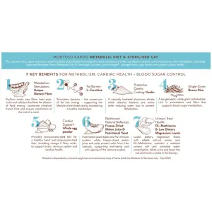 Karoo Targeted Care Metabolic Adult Cat Food - Duck & Lamb benefits