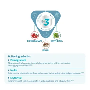Aquadent Anti-Plaque Solution for Dogs and Cats active ingredients