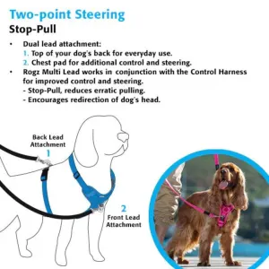 Rogz Control Dog Harness information picture of how to steer