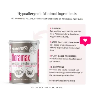 NutriFlex® FloraMax Natural Prebiotic & Probiotic for Dogs and Cats hypoallergenic ingredients