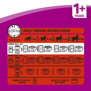 Whiskas Adult Cat Food - Beef feeding guidelines