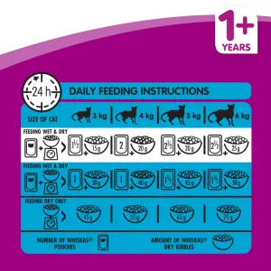 Whiskas Adult Cat Food - Fish feedign guidelines