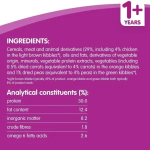 Whiskas Adult Cat Food - Chicken ingredients and analytics