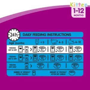 Whiskas Kitten Food - Beef & Milk feeding guidelines
