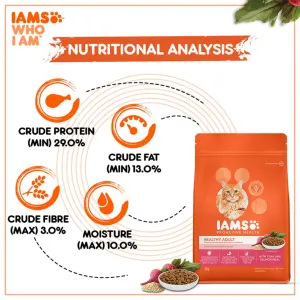 Iams Adult Healthy Tuna and Salmon nutritional analytics
