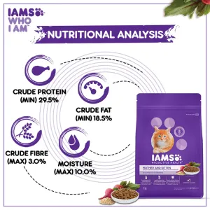 Iams Mother and Kitten Dry Cat Food analysis