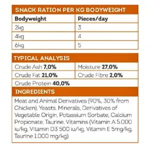 Meow More Cat Snacks chicken ingredients