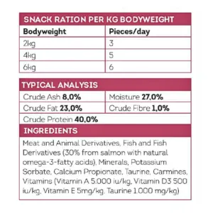 Meow More Cat Snacks salmon ingredients