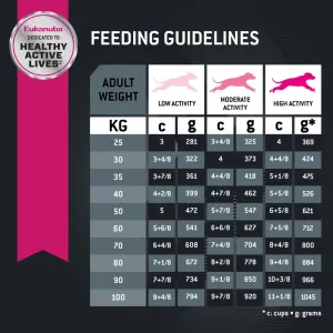 Eukanuba Adult Large Breed Dog Food feeding guidelines