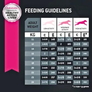 Eukanuba Adult Medium Breed Dog Food feeding guideline