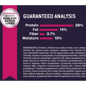 Eukanuba Large Breed Puppy Food guaranteed analysis