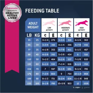 Eukanuba Senior Large Breed Dog Food feeding guidelines