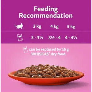 Whiskas Wet Adult Cat Food feeding guidelines
