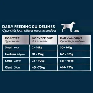 Amigo Confidence Adult Dog Food for Medium & Large Dogs feeding guide