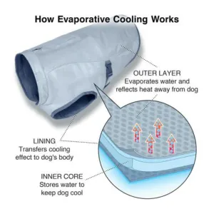 Kurgo Core Cooling Vest how the vest works to cool your dogs down