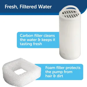 Drinkwell 360° Stainless Steel Pet Fountain – 3.8L filters for fountain