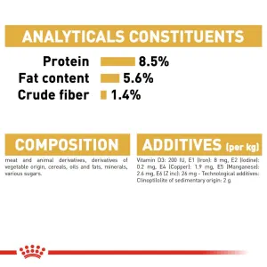 Royal Canin Adult Chihuahua Wet Dog Food analytical constituents