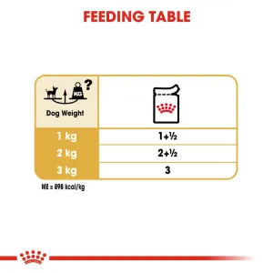 Royal Canin Adult Chihuahua Wet Dog Food feeding guide
