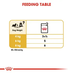 Royal Canin Adult Dachshund Wet Dog Food feeding guide