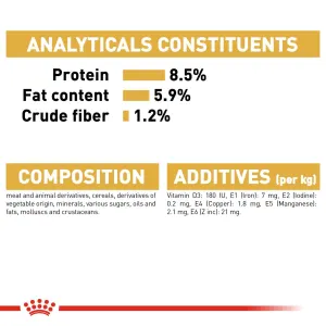 Royal Canin Adult Dachshund Wet Dog Food analytical constituents