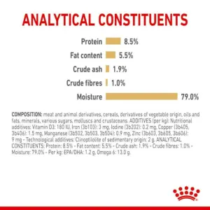 Royal Canin Adult Pomeranian Wet Dog Food analytical constituents